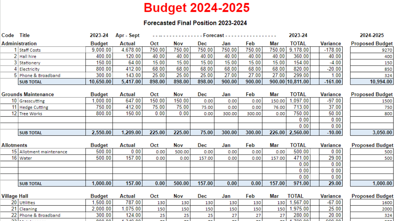 Spreadsheet Template (Excel)